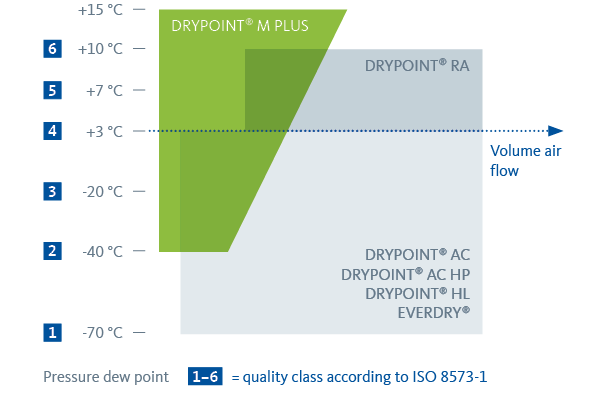 dryer diagram membrane dryer dryer diagram membrane dryer