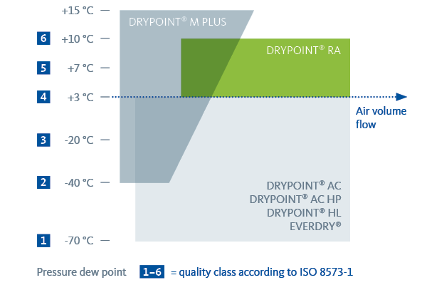 dryer diagram ra dryer diagram ra